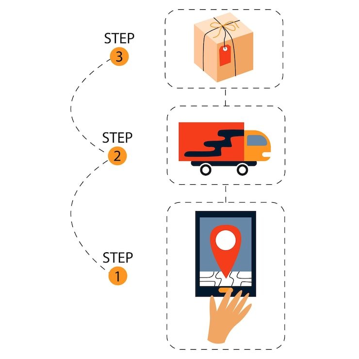 Delivery Process